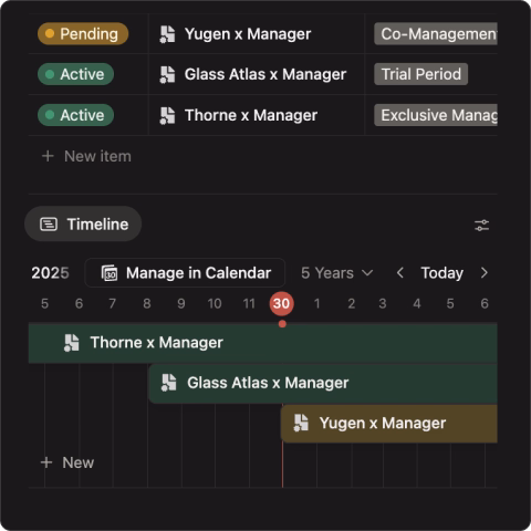 Contract-management timeline showing active and pending management deals over time.