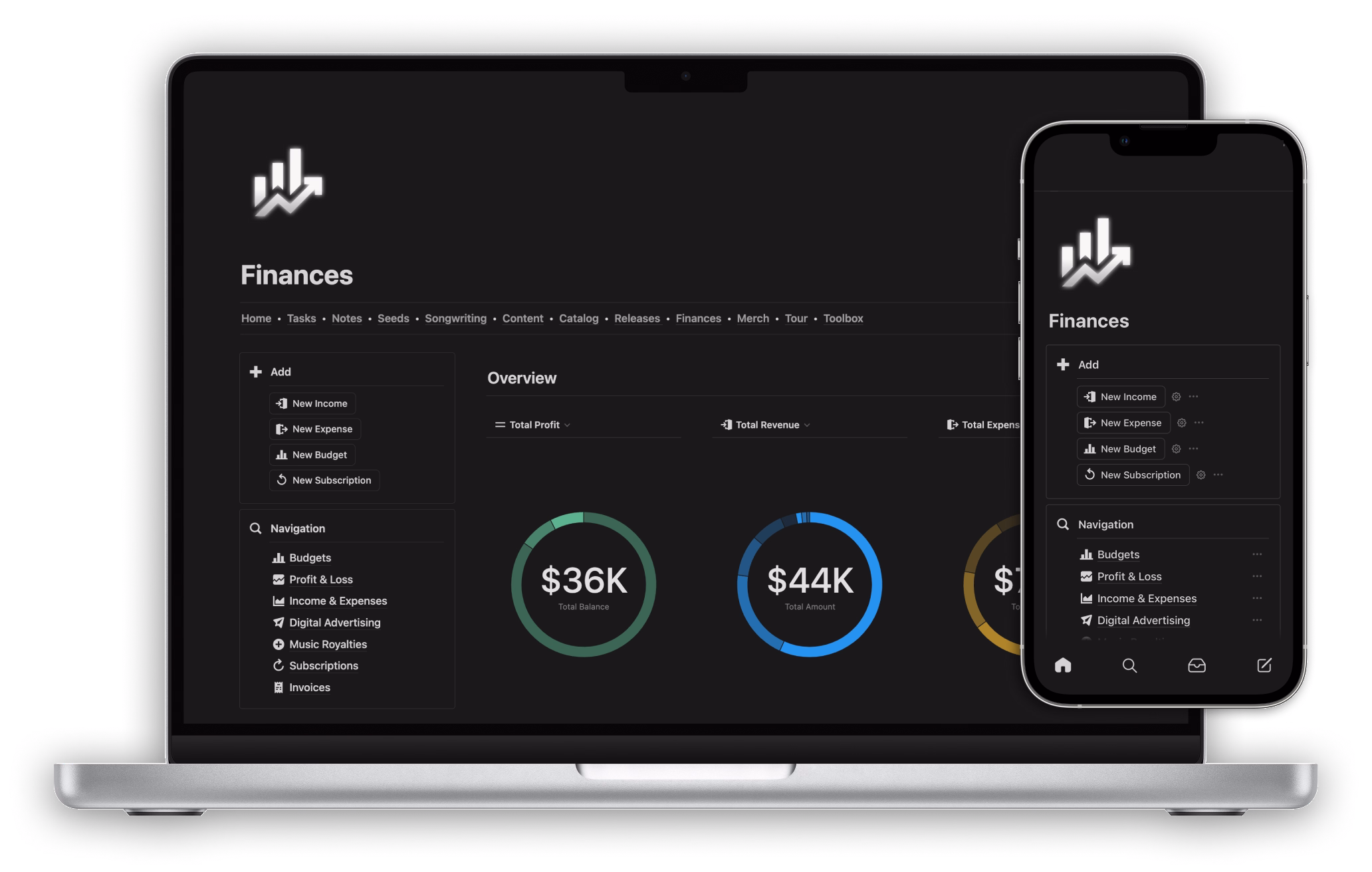 The Musician OS Finances dashboard shown on a MacBook Pro and iPhone Pro.