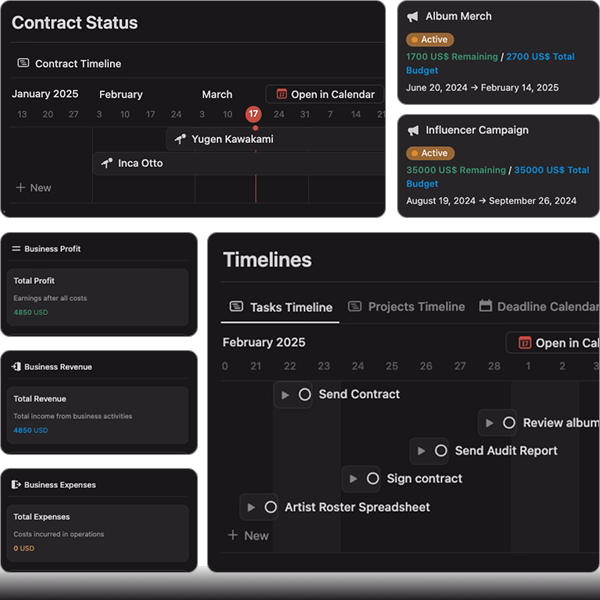 Label dashboard showing contract timelines, campaign budgets, profit metrics and project deadlines.